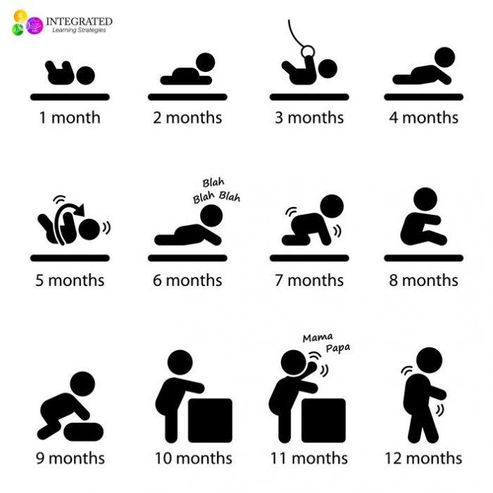 gross-motor-development-in-early-childhood-nanny-n-me